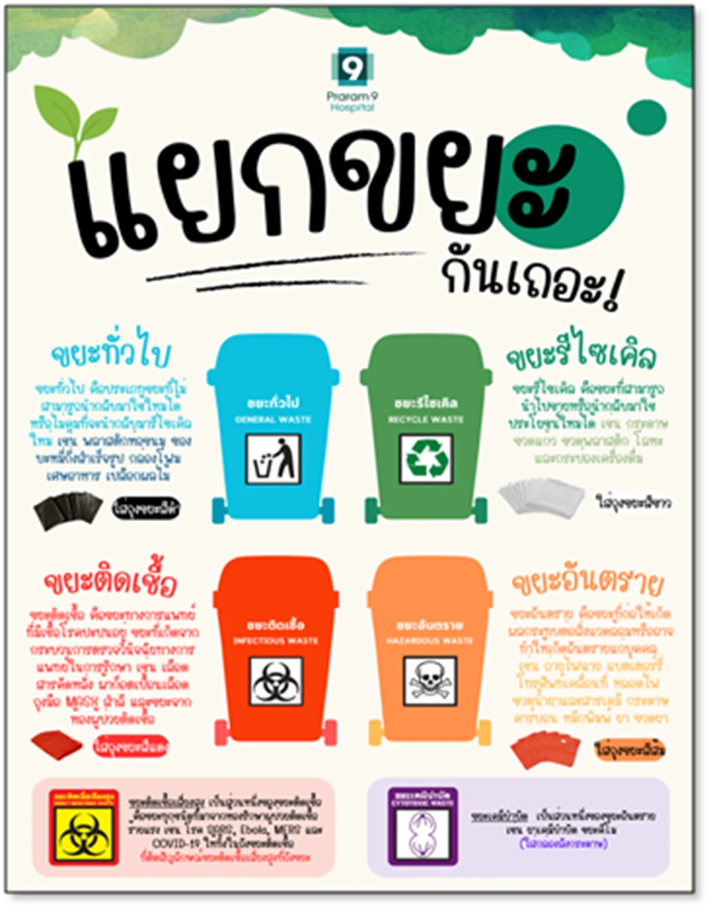 โครงการ Care the Whale