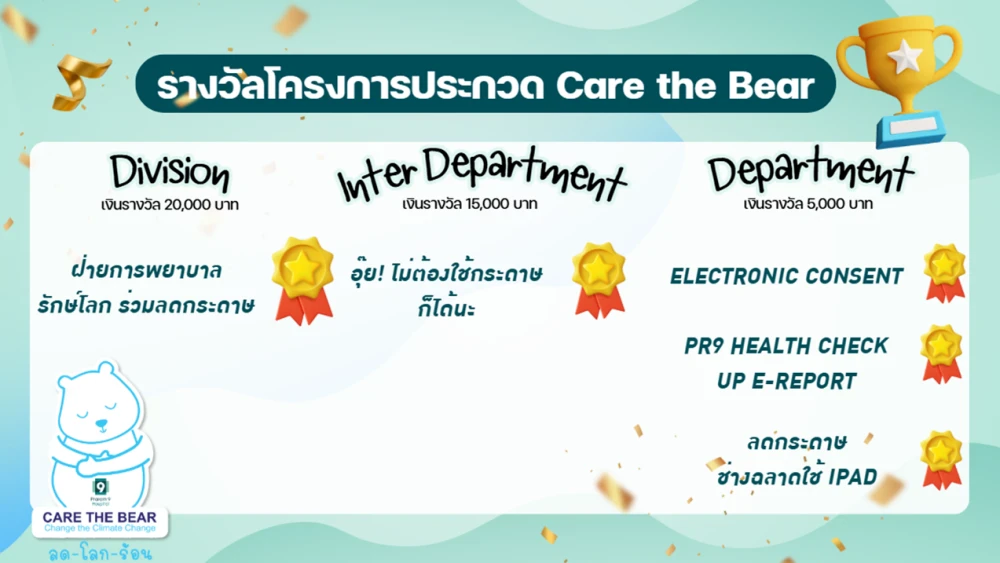 Care the Bear Project